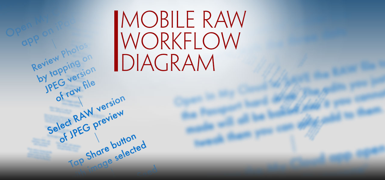 Mobile RAW Workflow Diagram